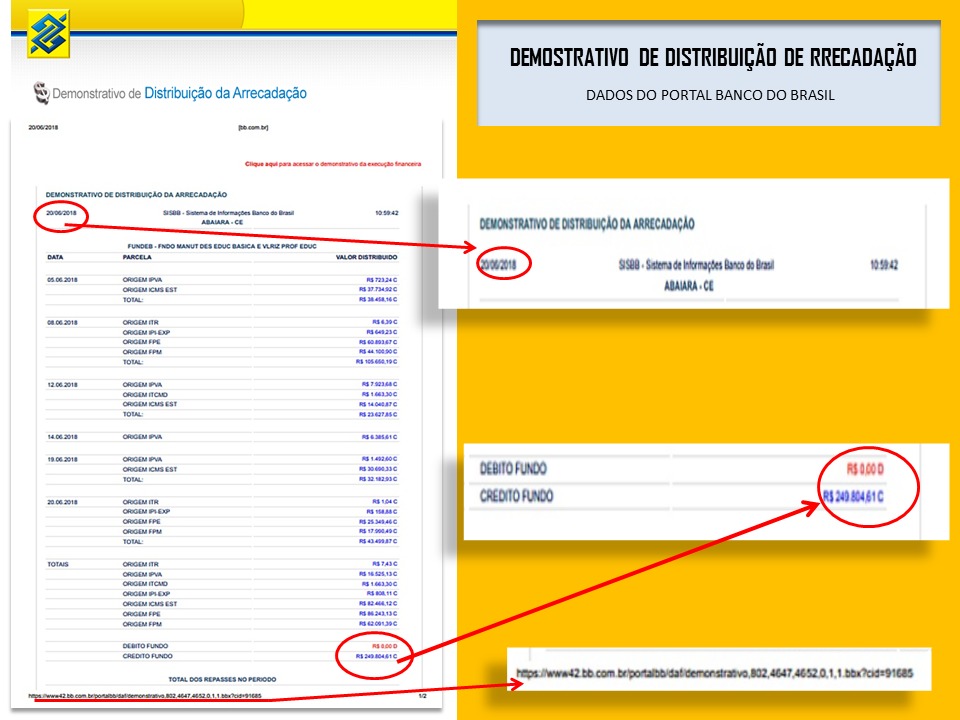Demonstrativo Financeiro